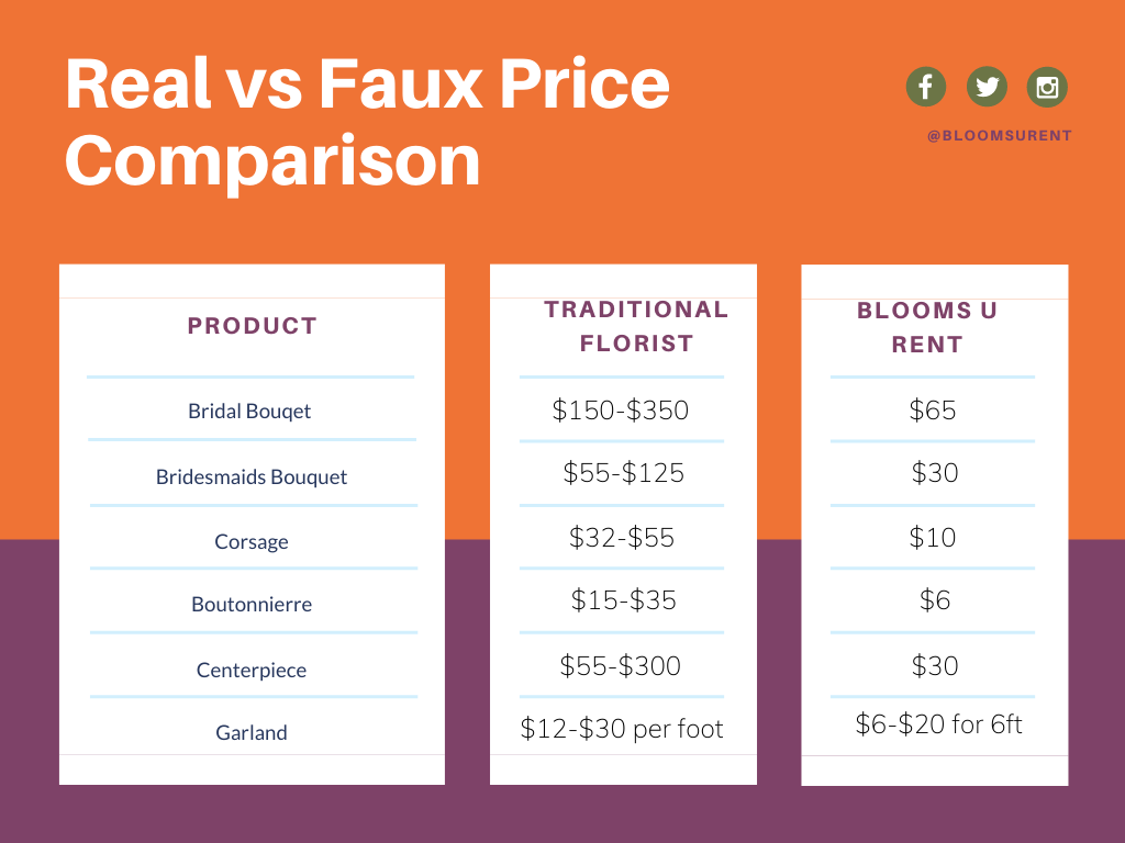 Real vs Faux Price Comparison